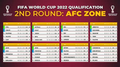 world cup 2022 qualification|world cup qualifiers 2022 schedule.